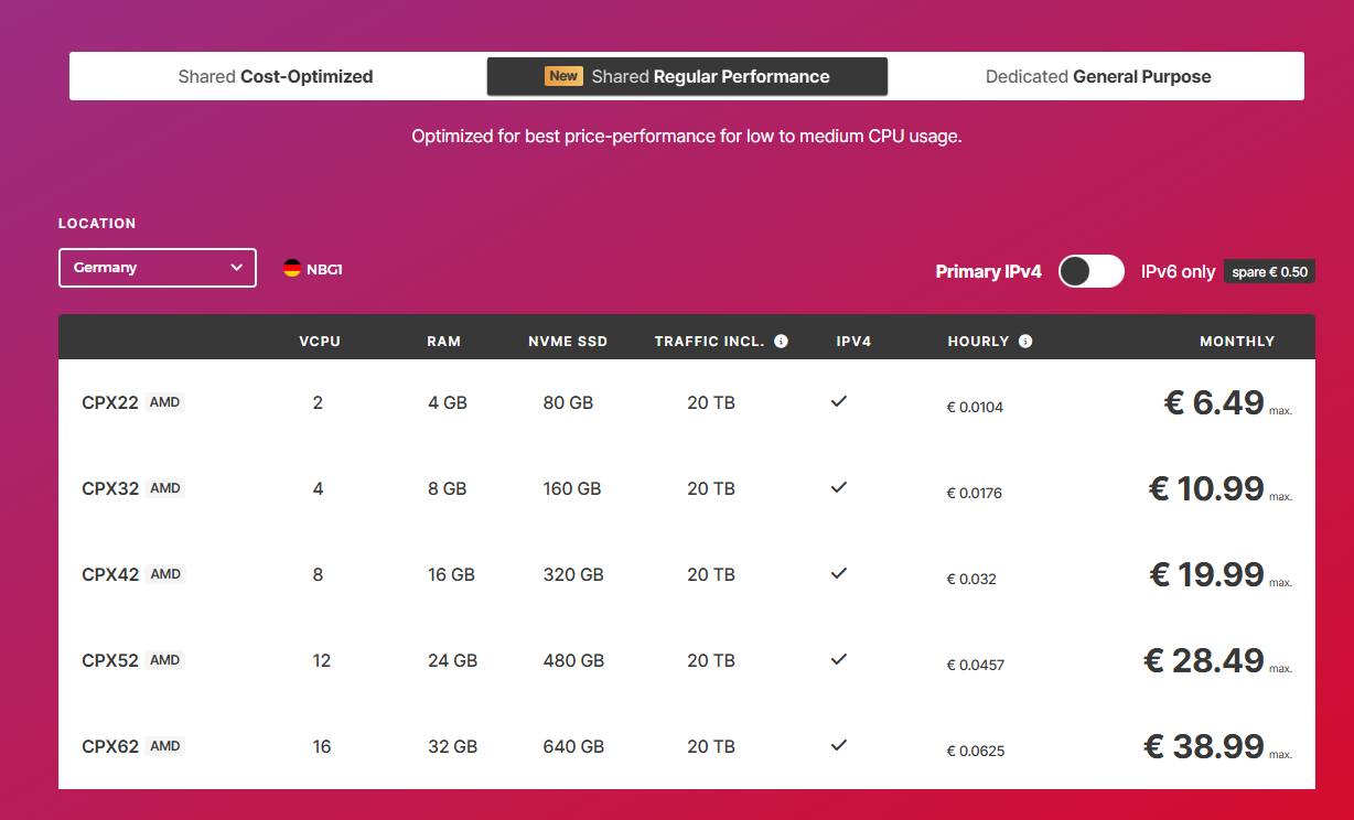 Hetzner server pricing